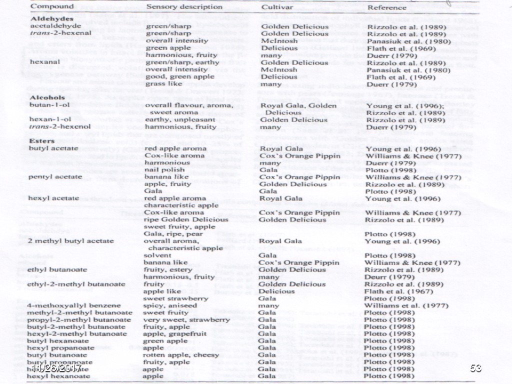 Apple aroma 53 11/26/2017 Apple aroma 53 11/26/2017